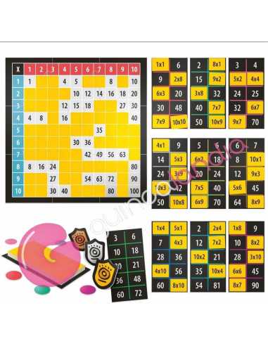 Las Tablas de Multiplicar